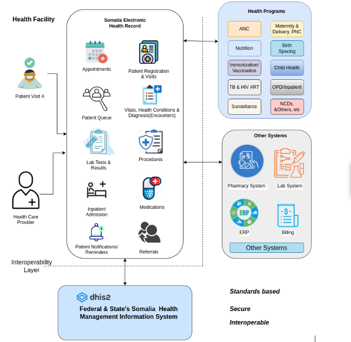 RAAD EHR FUNCTIONALITY OVERVIEW