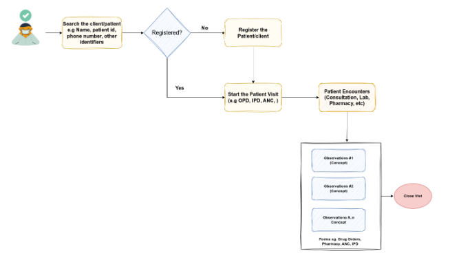 RAAD EHR FUNCTIONALITY OVERVIEW