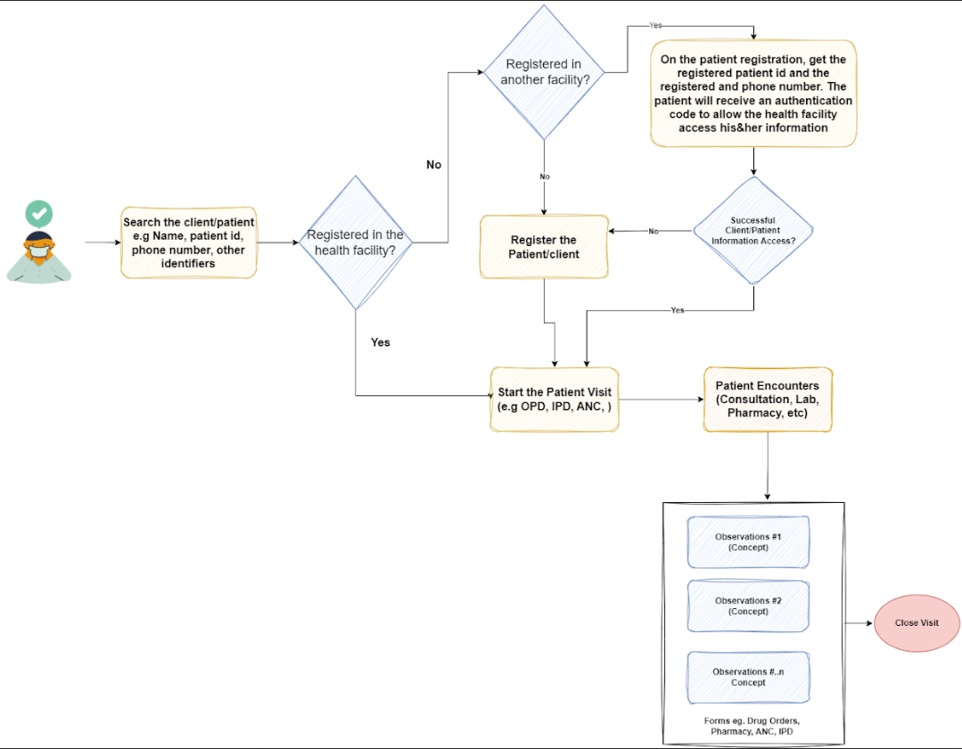 RAAD EHR FUNCTIONALITY OVERVIEW