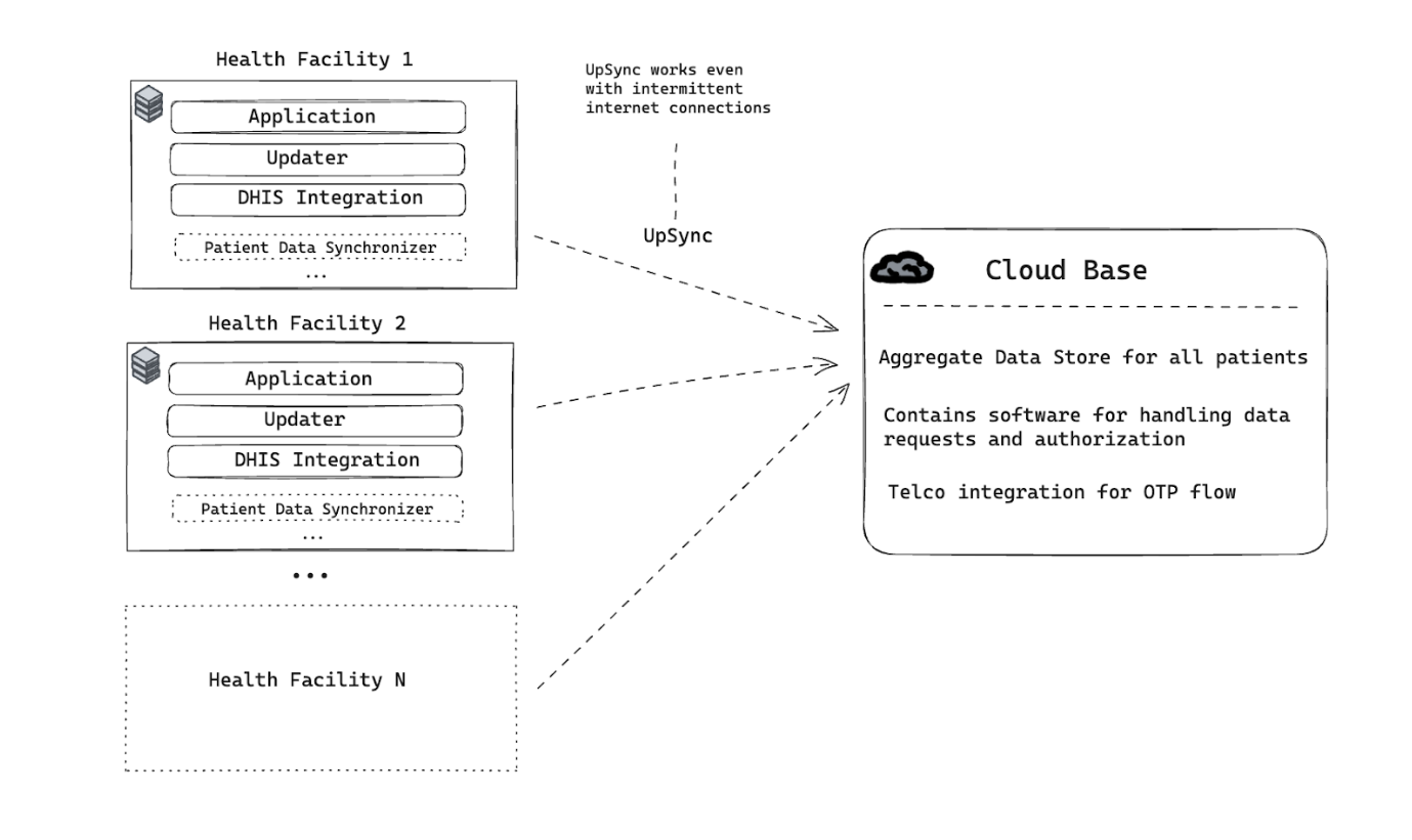 RAAD EHR FUNCTIONALITY OVERVIEW