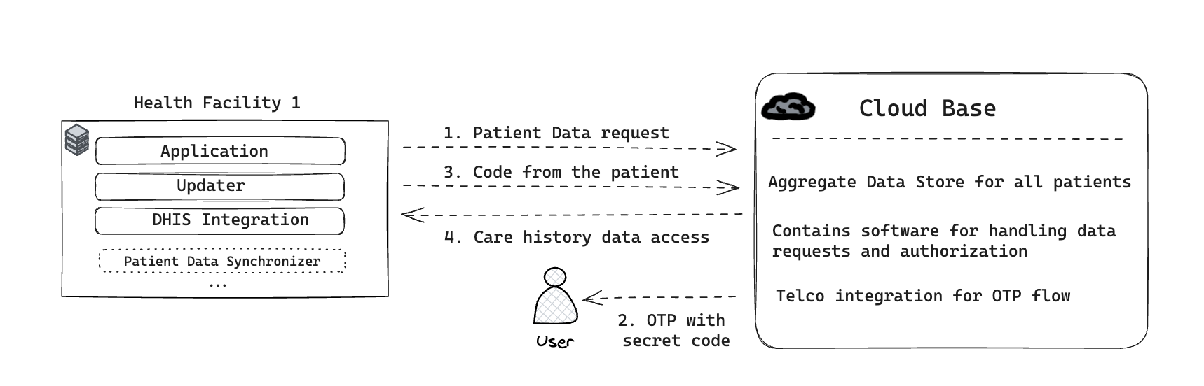 RAAD EHR FUNCTIONALITY OVERVIEW