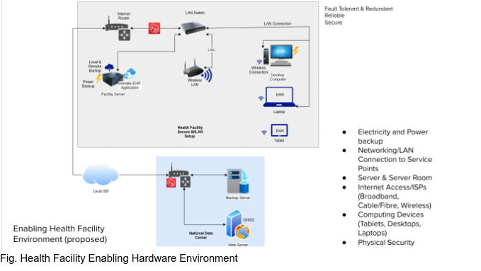 Health Facility Enabling Hardware Requirements